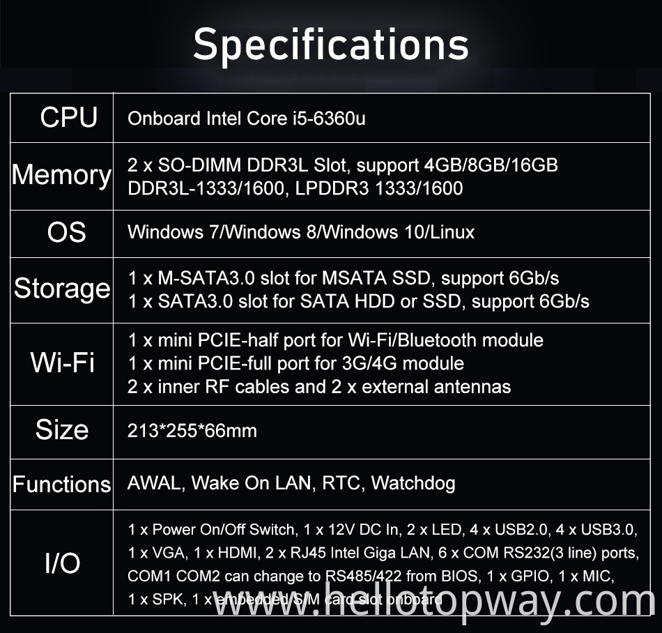 Lenovo Mini Desktop I5
